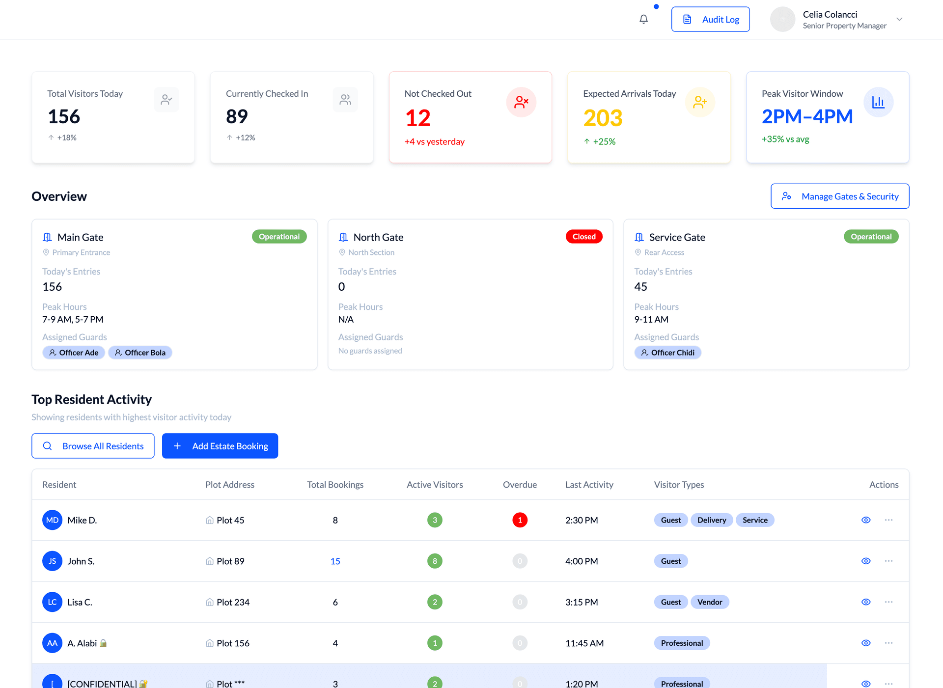 GuestPass Analytics Dashboard